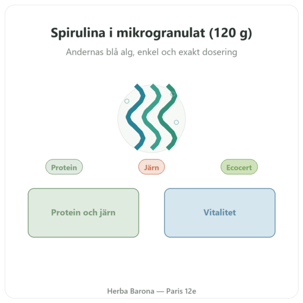 Spirulina – Flamant Vert – mikrogranulat 120 g – Ecocert presentation Paris Herba Barona