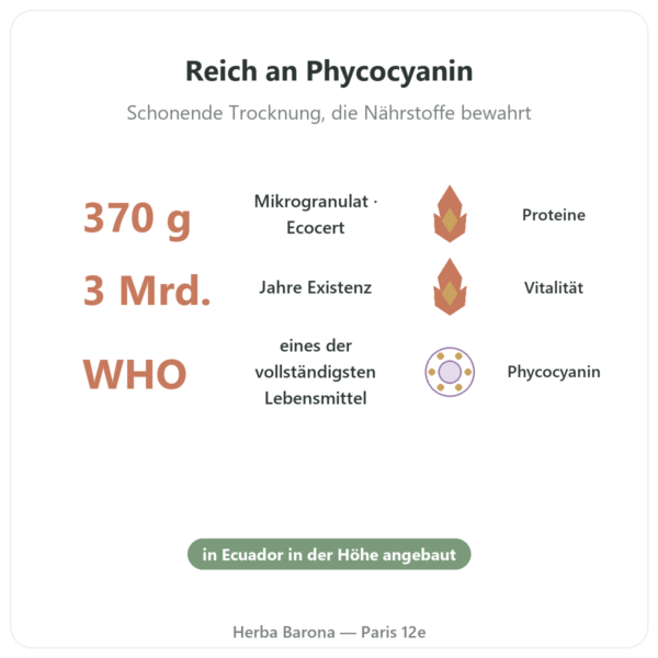 Spirulina – Flamant Vert – Mikrogranulat 370 g – Ecocert Vorteile und Fakten Paris Herba Barona