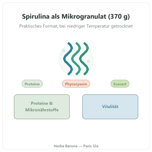 Spirulina – Flamant Vert – Mikrogranulat 370 g – Ecocert Vorstellung Paris Herba Barona