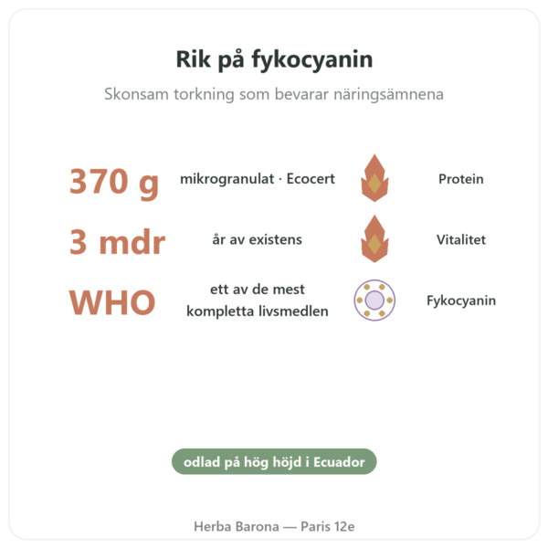 Spirulina – Flamant vert – mikrogranulat 370 g – ecocert fördelar och nyckelfakta Paris Herba Barona