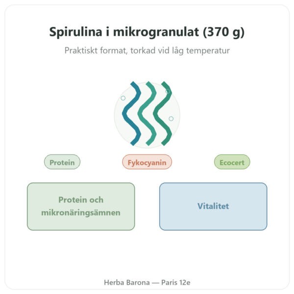 Spirulina – Flamant vert – mikrogranulat 370 g – ecocert presentation Paris Herba Barona