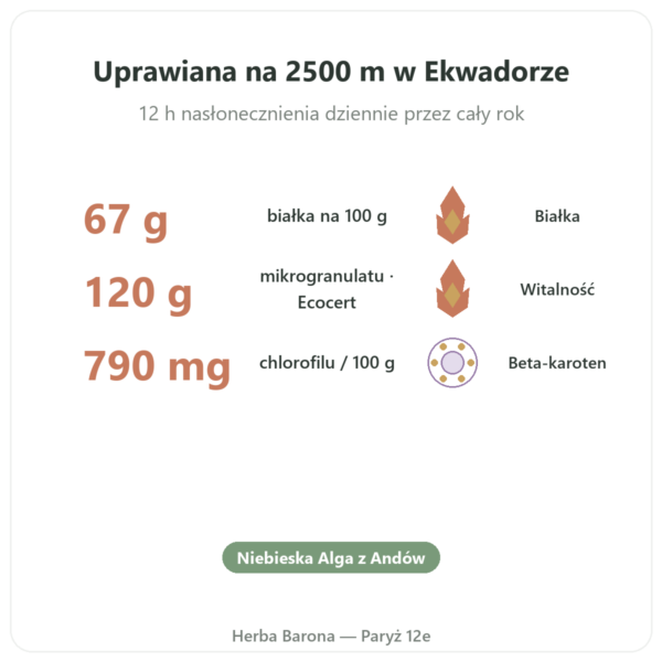 Spirulina – Flamant Vert – mikrogranulki 120 g – Ecocert korzyści i najważniejsze fakty Paris Herba Barona