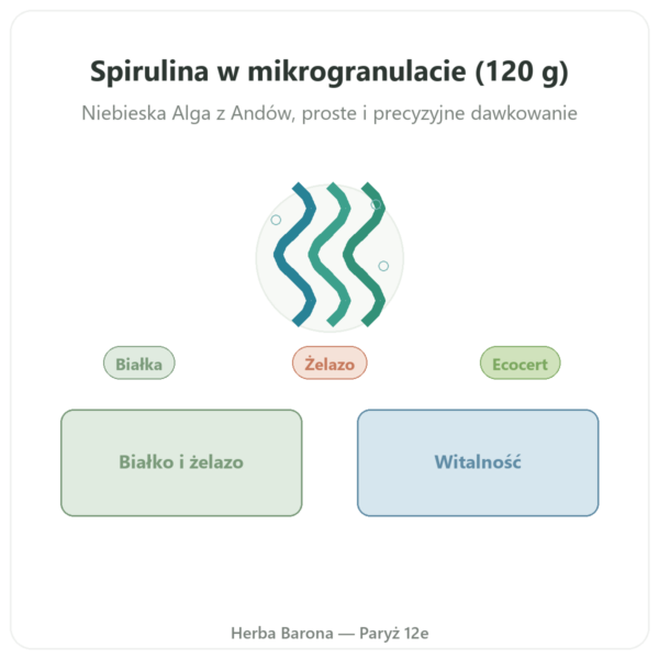 Spirulina – Flamant Vert – mikrogranulki 120 g – Ecocert prezentacja Paris Herba Barona