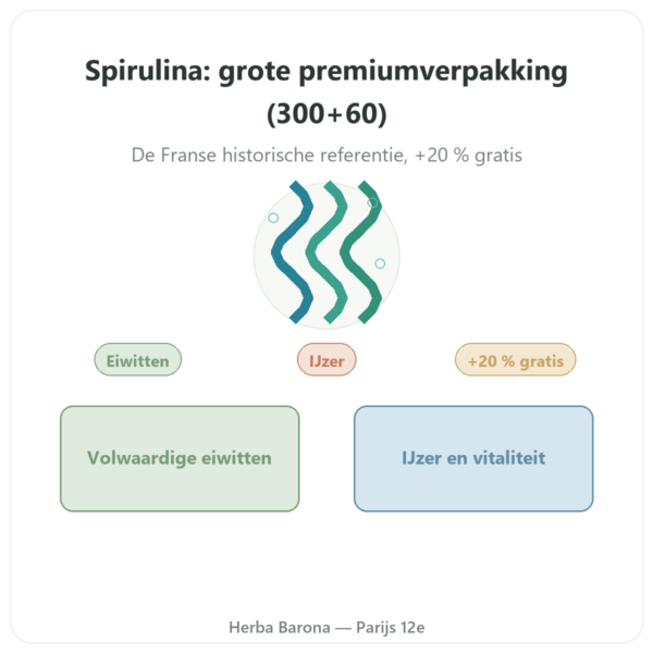Spirulina Flamant Vert – 300 + 60 tabletten (20% gratis) presentatie Paris Herba Barona