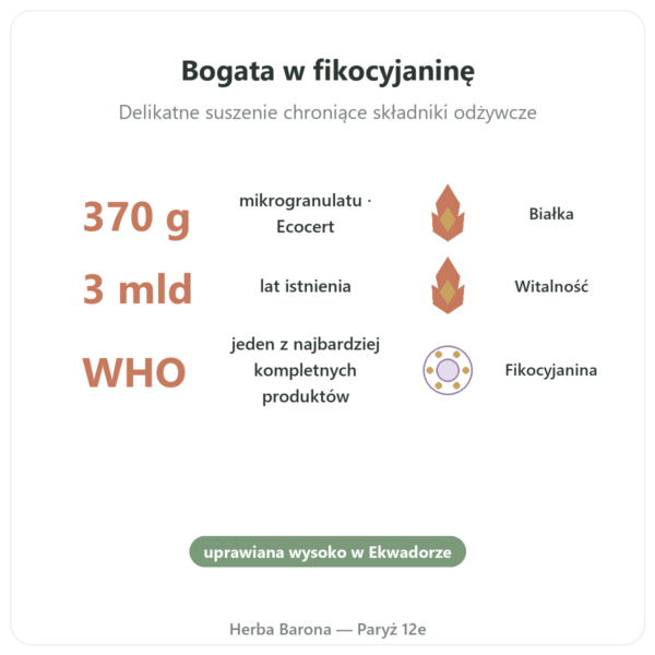 Spirulina – Flamant Vert – mikro-granulki 370 g – Ecocert korzyści i najważniejsze fakty Paris Herba Barona