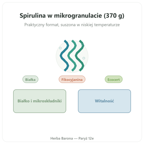 Spirulina – Flamant Vert – mikro-granulki 370 g – Ecocert prezentacja Paris Herba Barona