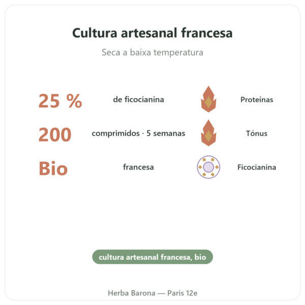 Spirulina Francesa BIO – Dynveo – 200 comprimidos benefícios e dados principais Paris Herba Barona