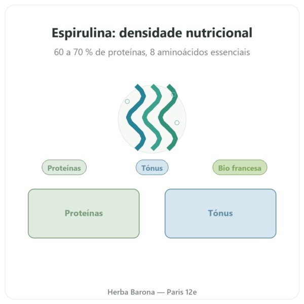 Spirulina Francesa BIO – Dynveo – 200 comprimidos apresentação Paris Herba Barona