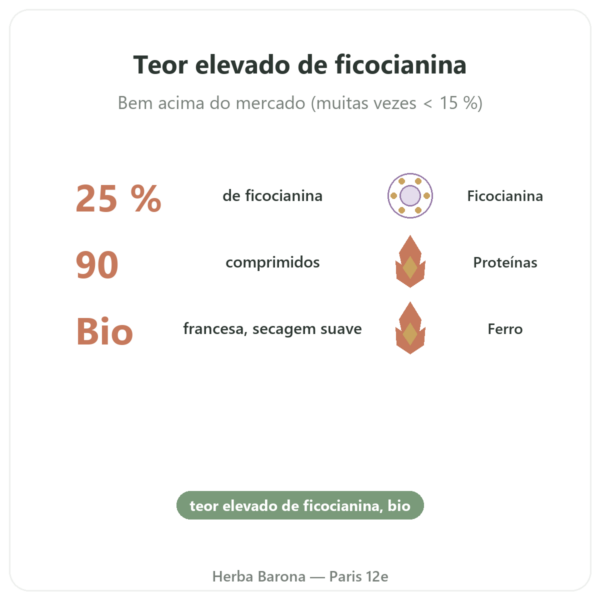 Spirulina Francesa BIO Dynveo 90 COMPRIMIDOS França benefícios e dados principais Paris Herba Barona