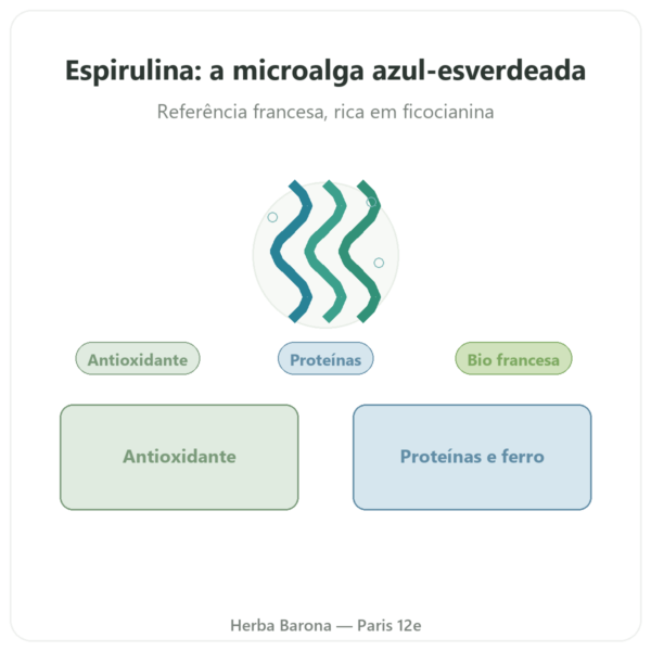 Spirulina Francesa BIO Dynveo 90 COMPRIMIDOS França apresentação Paris Herba Barona
