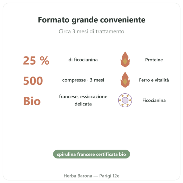 Spirulina Francese BIO – Dynveo – 500 compresse benefici e dati chiave Paris Herba Barona