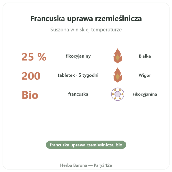 Spirulina Francuska BIO - Dynveo - 200 tabletek korzyści i najważniejsze fakty Paris Herba Barona