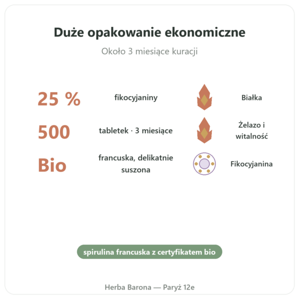 Spirulina Francuska BIO – Dynveo – 500 tabletek korzyści i najważniejsze fakty Paris Herba Barona