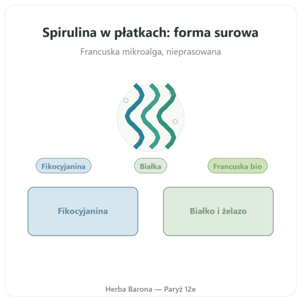 Spirulina Francuska BIO - Dynveo - Wiorki 90 g prezentacja Paris Herba Barona