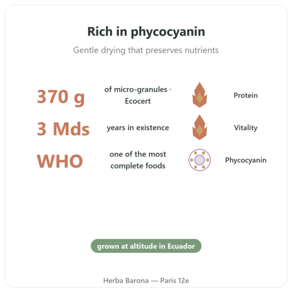 Spirulina Micro-Granules - Flamant Vert - 370g - Ecocert benefits and key facts Paris Herba Barona
