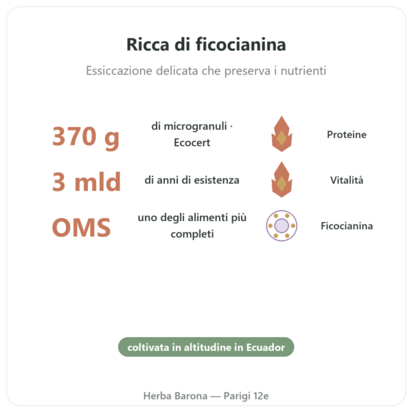 Spirulina Flamant Vert micro-granuli 370 g Ecocert benefici e dati chiave Paris Herba Barona