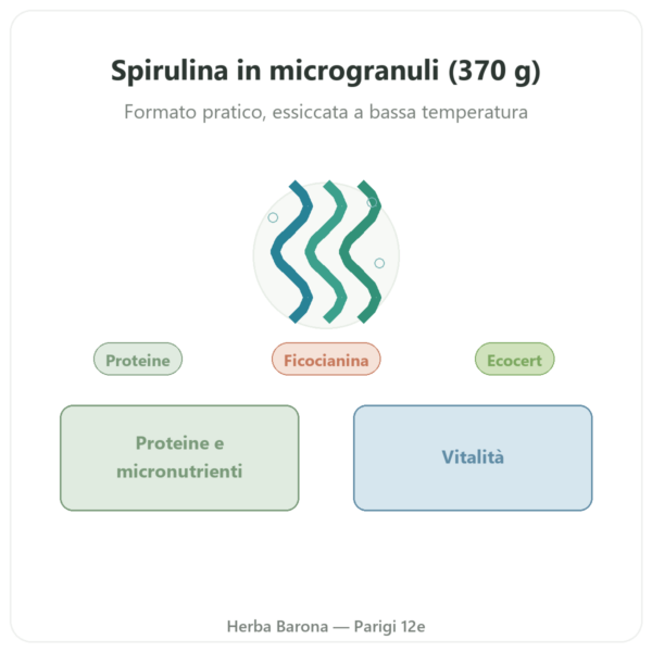 Spirulina Flamant Vert micro-granuli 370 g Ecocert presentazione Paris Herba Barona