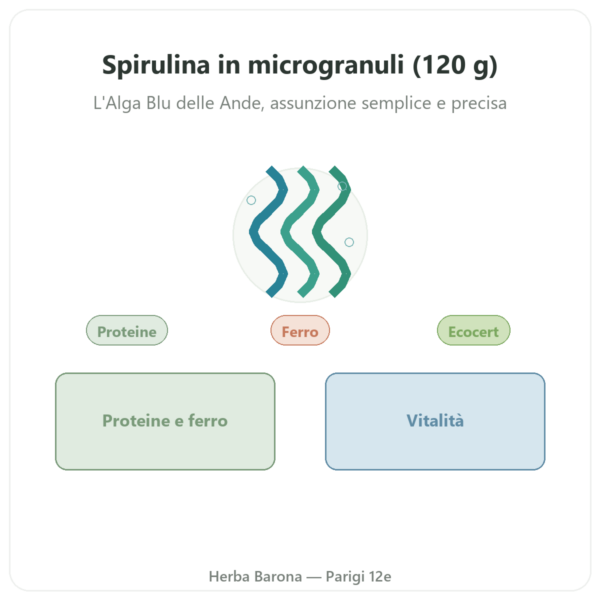 Spirulina Flamant Vert micro-granuli 120g Ecocert presentazione Paris Herba Barona