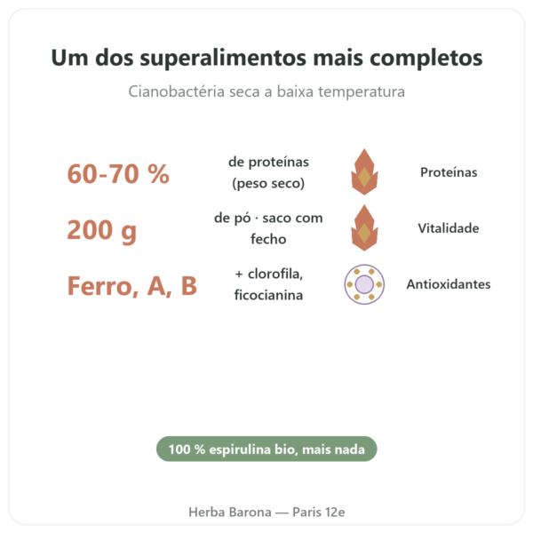 Spirulina em pó BIO – Purasana – 200 g benefícios e dados principais Paris Herba Barona