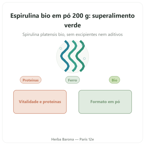 Spirulina em pó BIO – Purasana – 200 g apresentação Paris Herba Barona