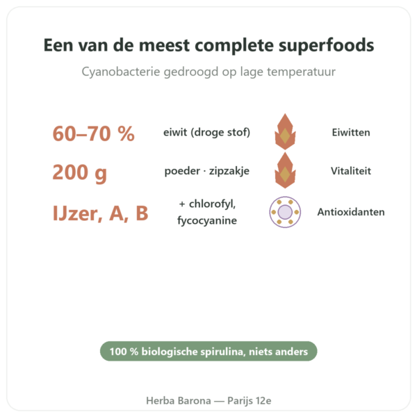 Spirulina in poeder BIO – Purasana – 200 g voordelen en kerngegevens Paris Herba Barona