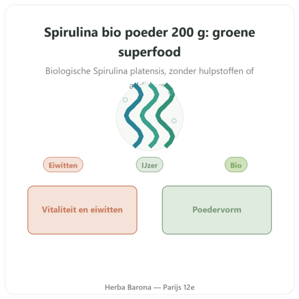 Spirulina in poeder BIO – Purasana – 200 g presentatie Paris Herba Barona