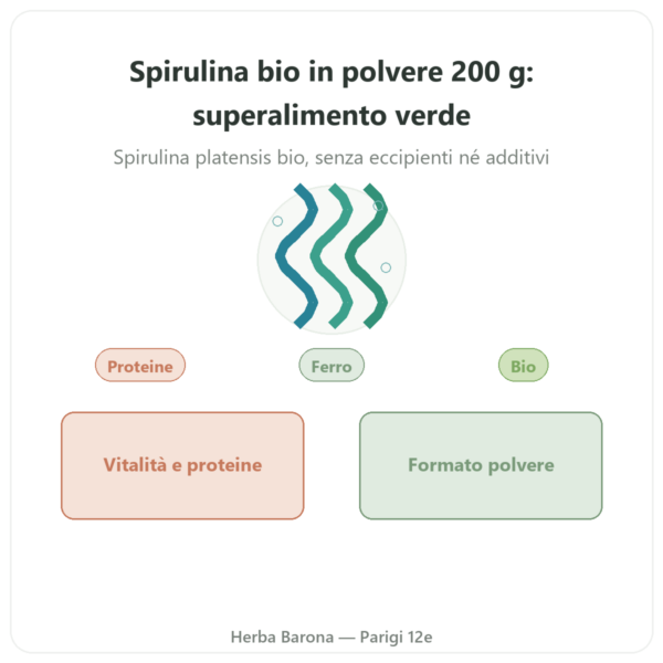 Spirulina in Polvere Bio – Purasana – 200 g presentazione Paris Herba Barona