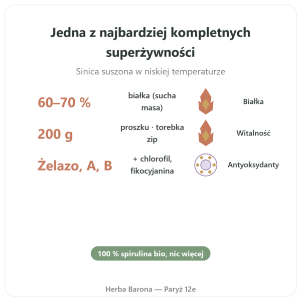 Spirulina w proszku BIO – Purasana – 200 g korzyści i najważniejsze fakty Paris Herba Barona