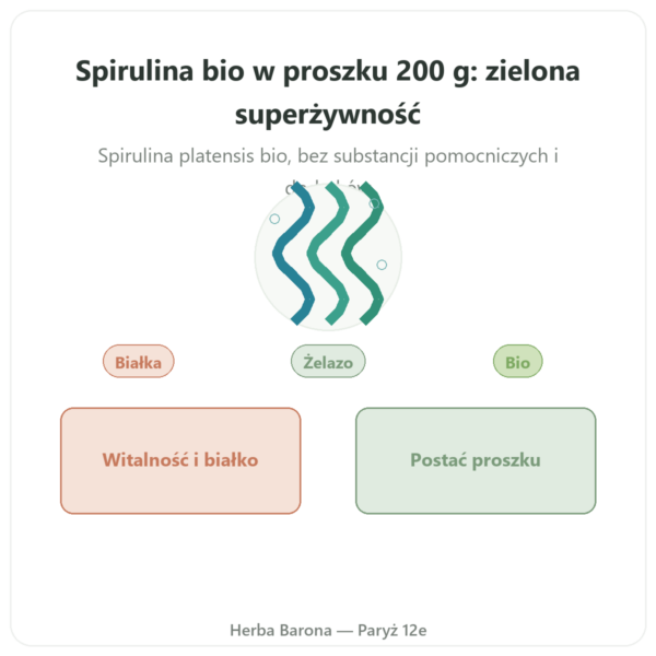 Spirulina w proszku BIO – Purasana – 200 g prezentacja Paris Herba Barona