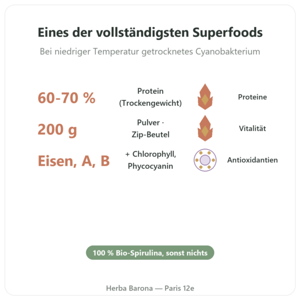 Spirulina Pulver Bio – Purasana – 200 g Vorteile und Fakten Paris Herba Barona