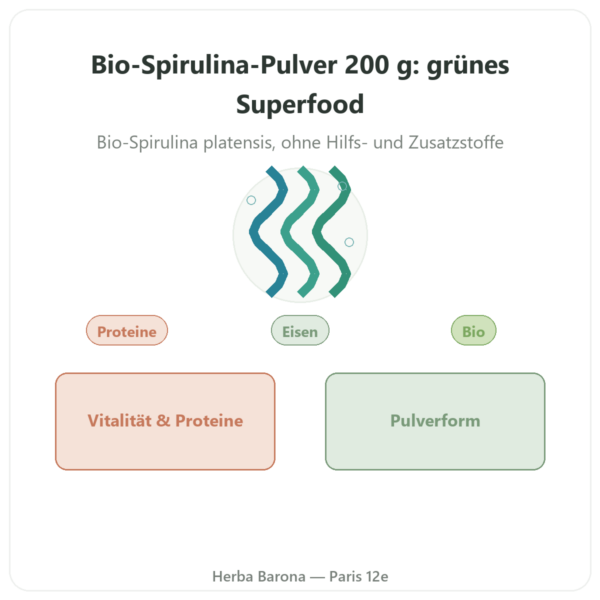 Spirulina Pulver Bio – Purasana – 200 g Vorstellung Paris Herba Barona