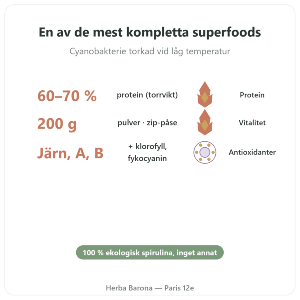 Spirulina i pulverform EKO – Purasana – 200 g fördelar och nyckelfakta Paris Herba Barona