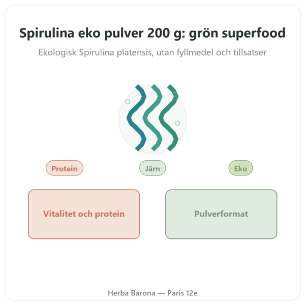 Spirulina i pulverform EKO – Purasana – 200 g presentation Paris Herba Barona