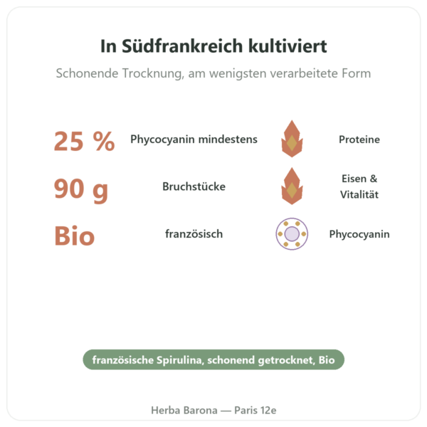 Bio-Spirulina Splitter 90 g – Dynveo Vorteile und Fakten Paris Herba Barona