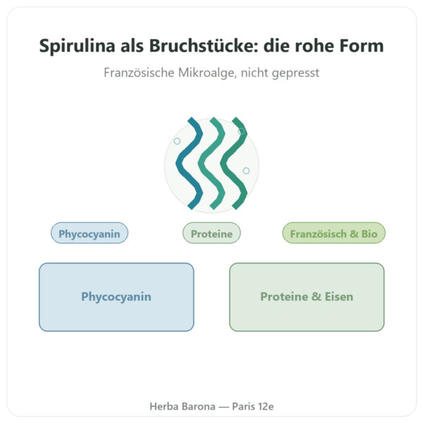 Bio-Spirulina Splitter 90 g – Dynveo Vorstellung Paris Herba Barona
