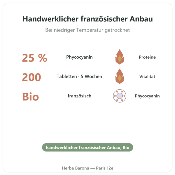 Bio-Spirulina Tabletten 200 Stück – Dynveo Vorteile und Fakten Paris Herba Barona