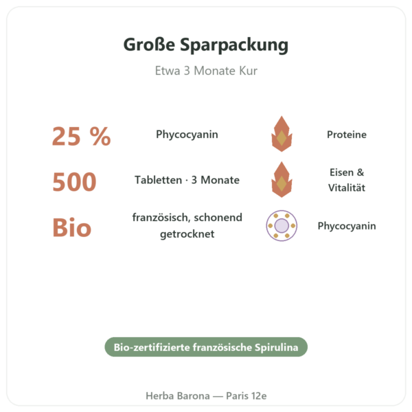 Bio-Spirulina Tabletten 500 Stück – Dynveo Vorteile und Fakten Paris Herba Barona