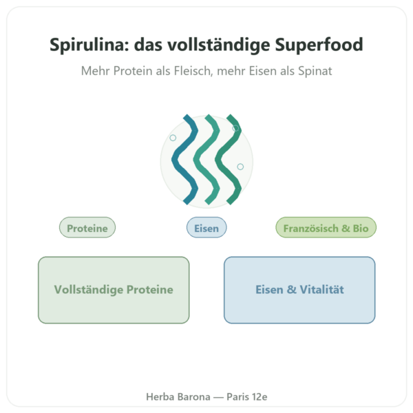 Bio-Spirulina Tabletten 500 Stück – Dynveo Vorstellung Paris Herba Barona