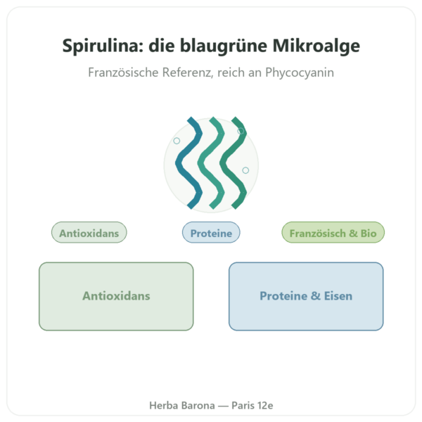 Bio-Spirulina Tabletten 90 Stück – Dynveo Vorstellung Paris Herba Barona