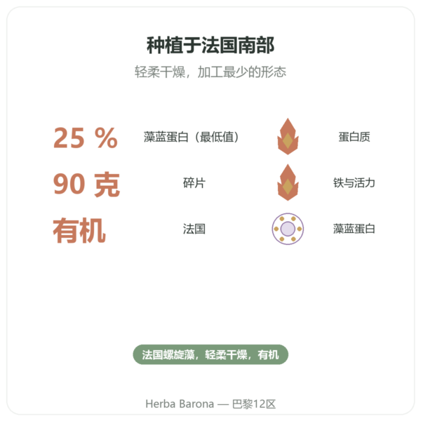 法国有机螺旋藻 – Dynveo – 碎片 90 g 功效与数据 Paris Herba Barona