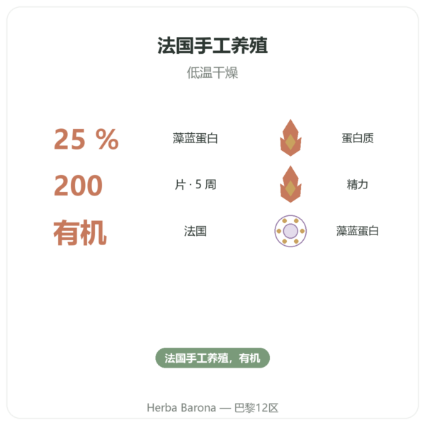 法国有机螺旋藻 – Dynveo – 200 片 功效与数据 Paris Herba Barona
