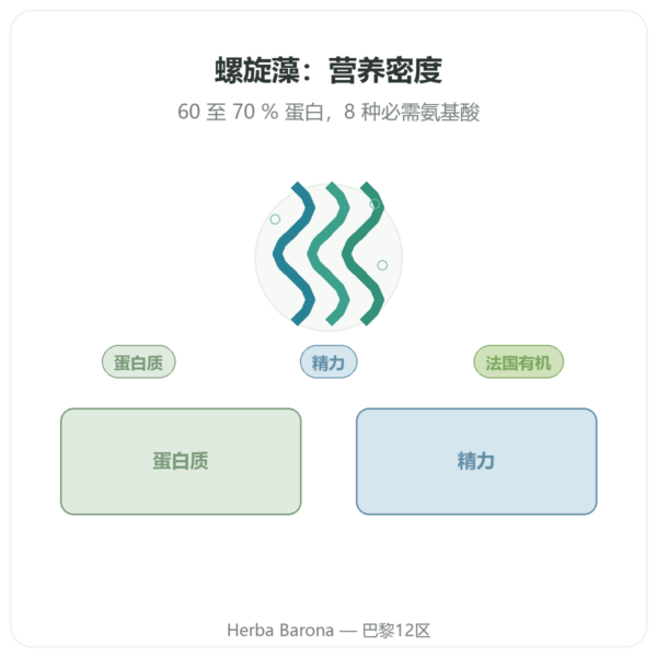 法国有机螺旋藻 – Dynveo – 200 片 产品展示 Paris Herba Barona