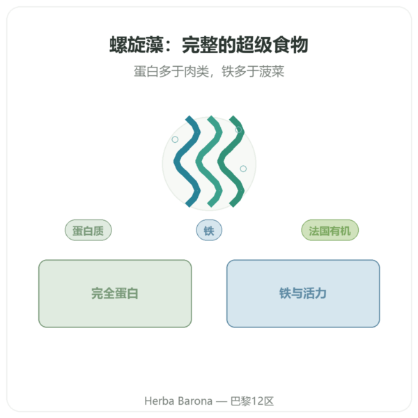 法国有机螺旋藻 – Dynveo – 500 片 产品展示 Paris Herba Barona
