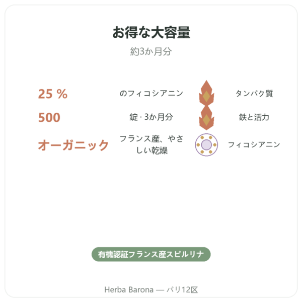 Dynveo フランス産 有機スピルリナ 500粒 benefits and key facts Paris Herba Barona