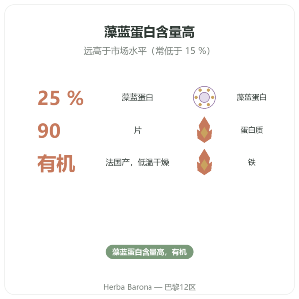 法国有机螺旋藻 Dynveo 90 片 法国产 功效与数据 Paris Herba Barona
