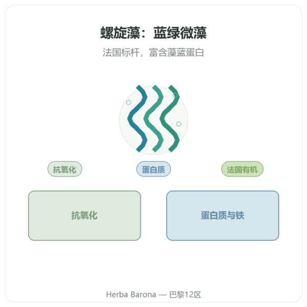 法国有机螺旋藻 Dynveo 90 片 法国产 产品展示 Paris Herba Barona