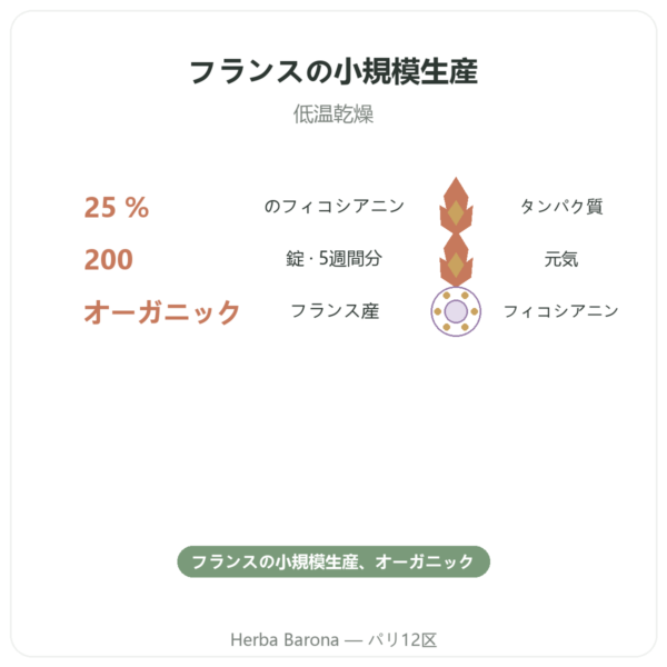 Dynveo フランス産 有機スピルリナ 200粒 benefits and key facts Paris Herba Barona