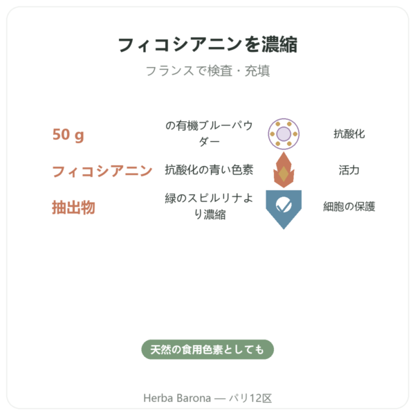 有機ブルースピルリナ パウダー 50 g Bioptimal benefits and key facts Paris Herba Barona
