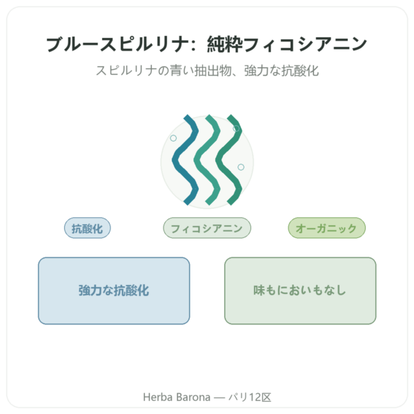 有機ブルースピルリナ パウダー 50 g Bioptimal presentation Paris Herba Barona