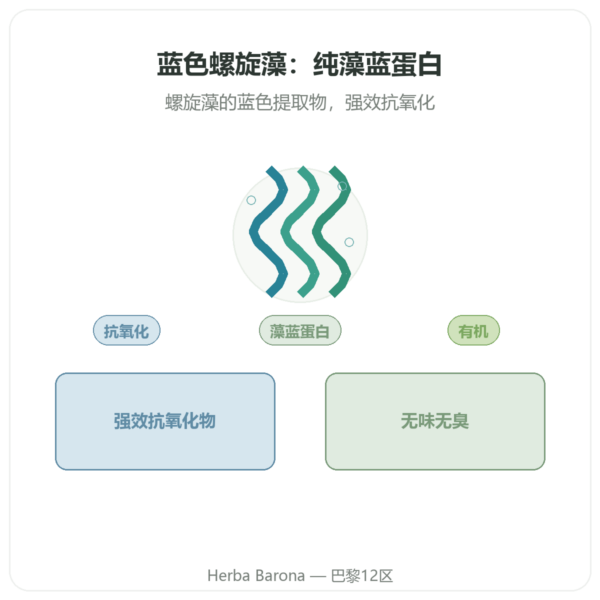 Bioptimal 有机蓝螺旋藻粉 50 克 产品展示 Paris Herba Barona